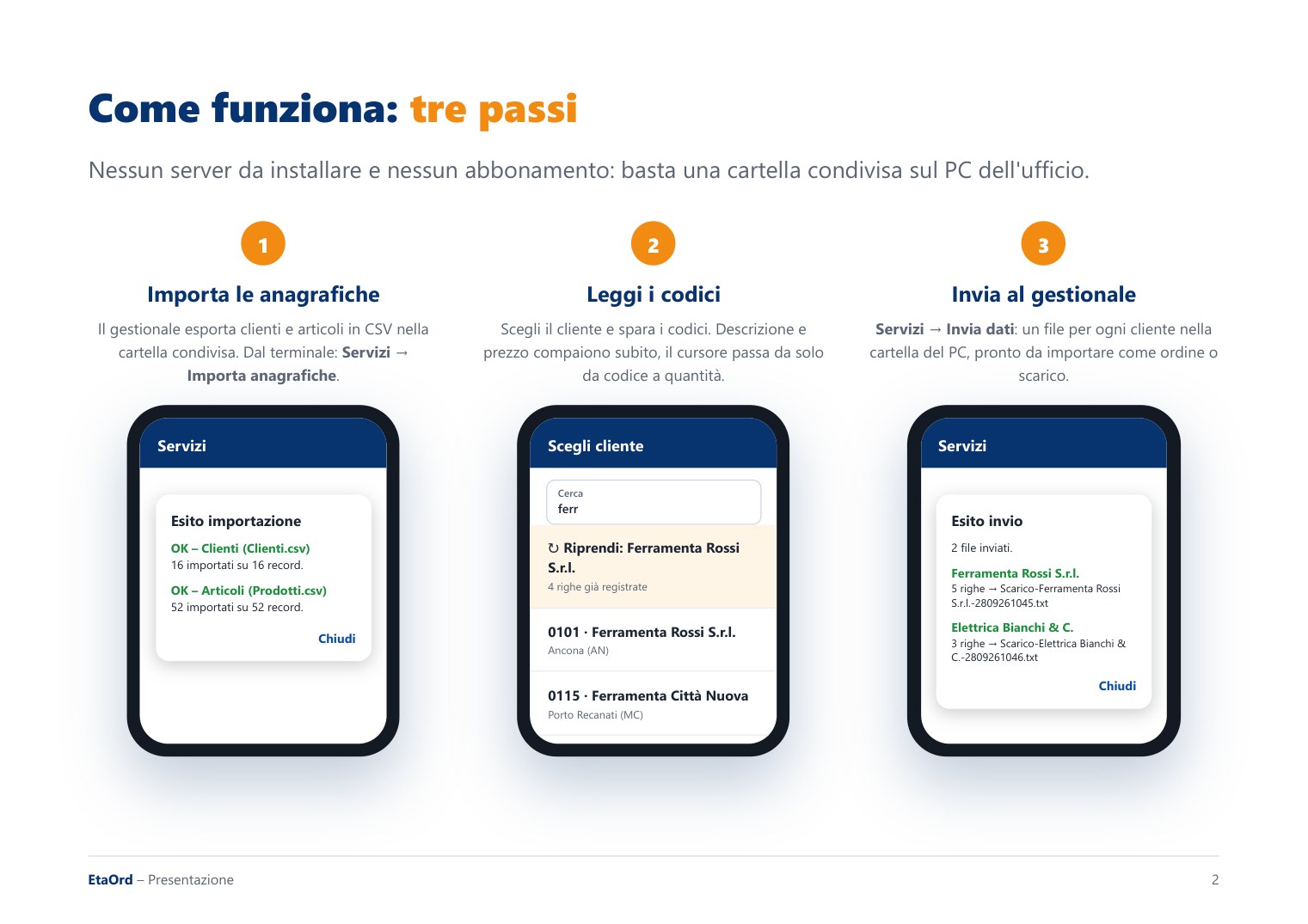 EtaOrd – come funziona in tre passi